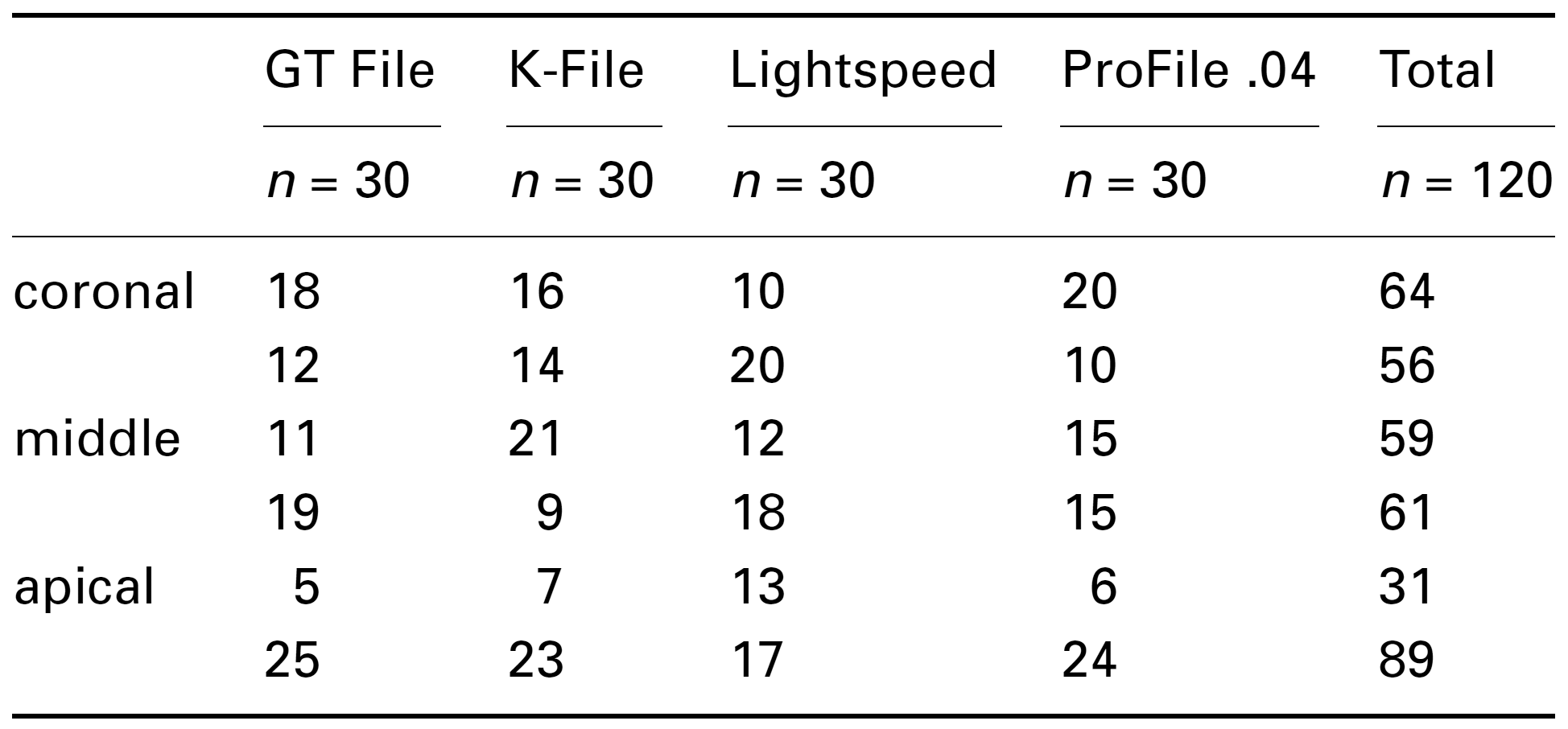 NiTiファイルの有効性についての文献